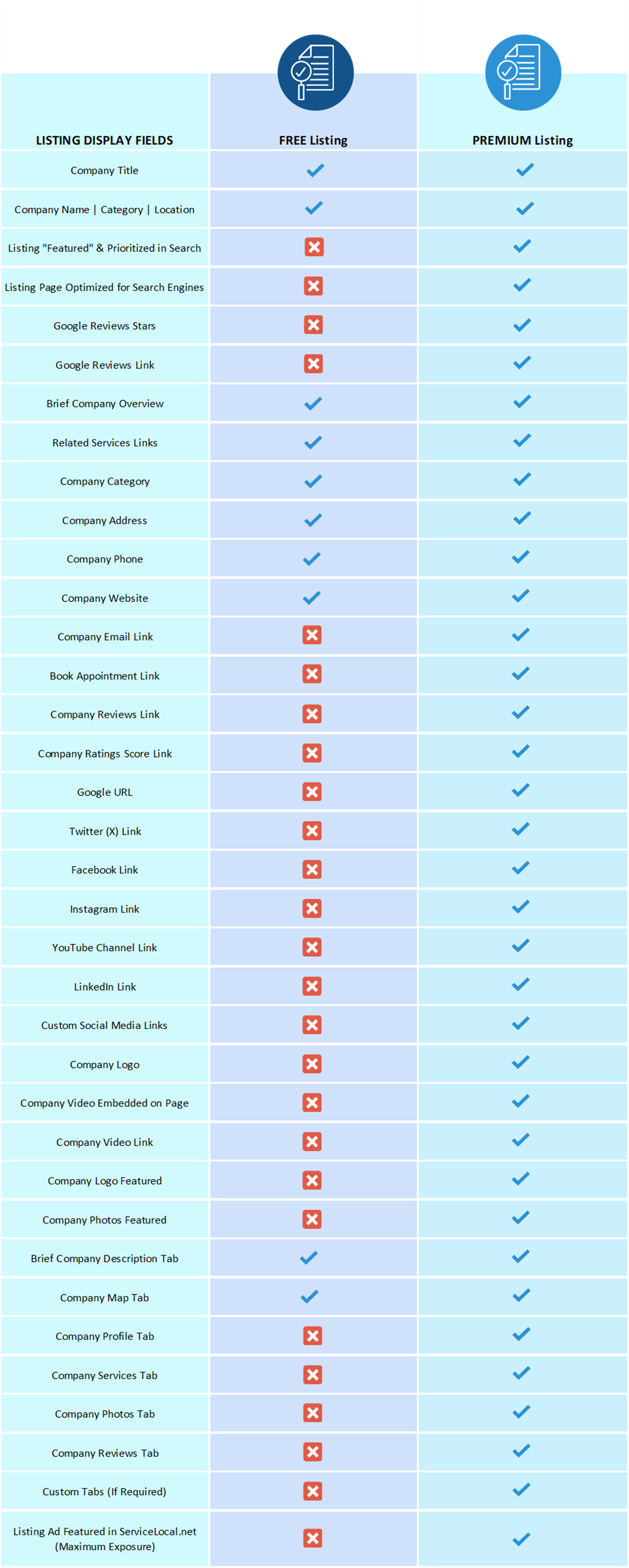 Listing Comparison Chart